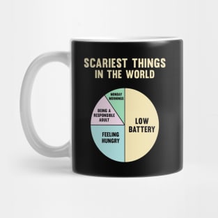 Scariest Things In The World Mug